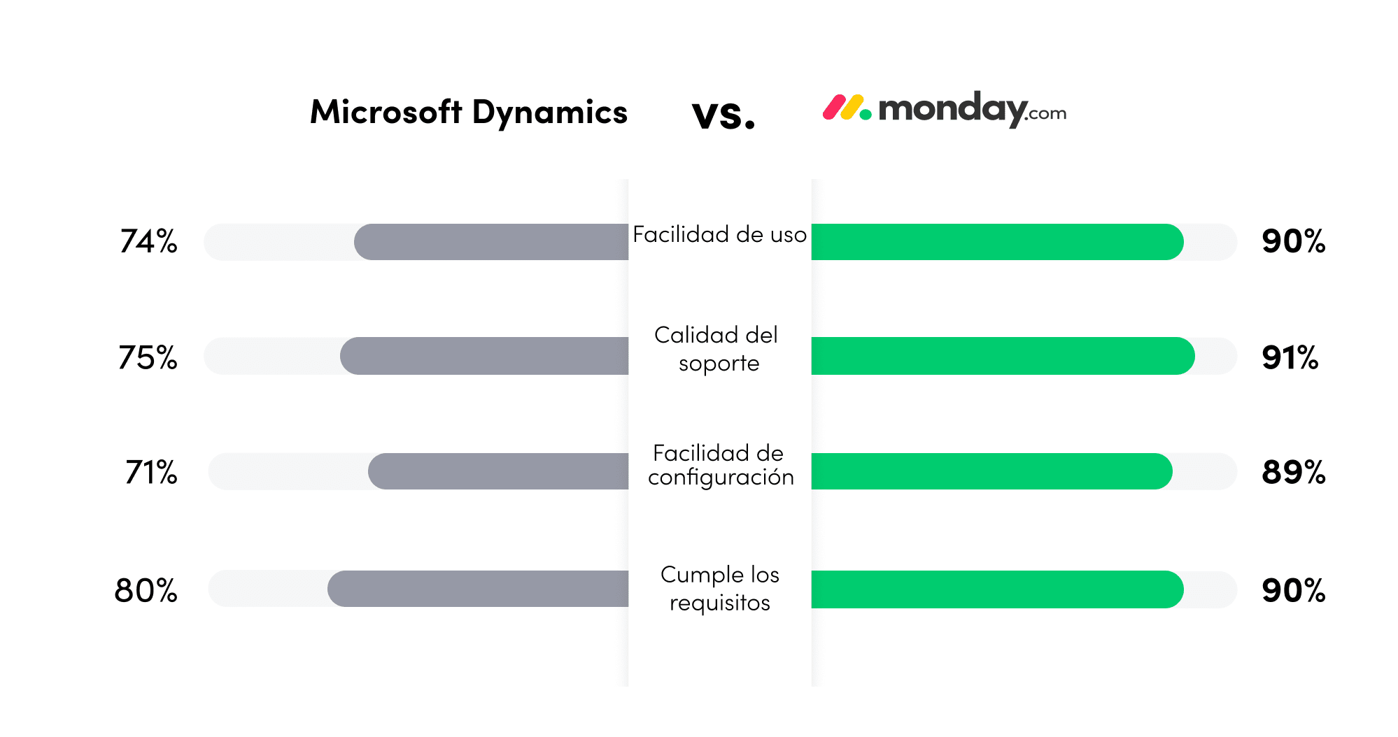 ES CRM comparison LP Microsoft